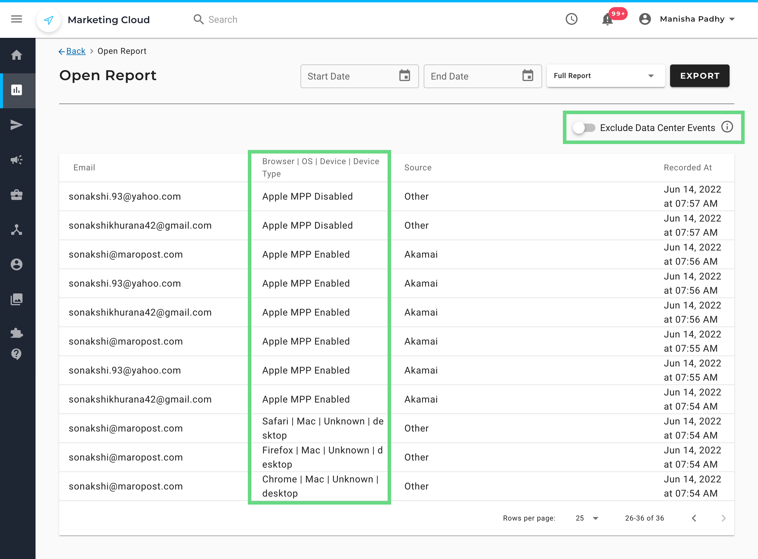 Campaign Report - Dashboard